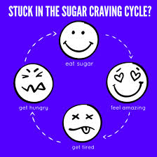 sugar-cravings